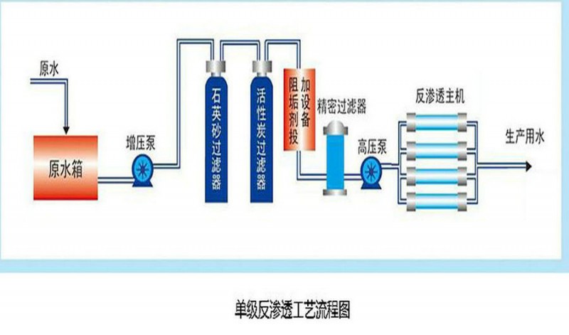 长春纯净水设备长春反渗透纯净水设备工业反渗透纯净水设备汇河厂家 电话咨询可上门勘察现场量身定制