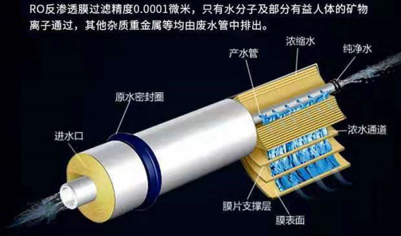 长春水厂反渗透纯净水设备流程装置