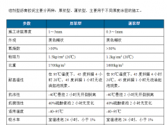 沥青胶泥防腐防防水材料优点