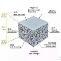 轻质隔墙板技术参数厂家