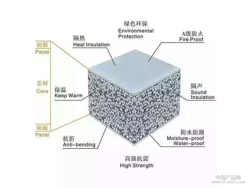 环保轻质隔墙板规格型号用途