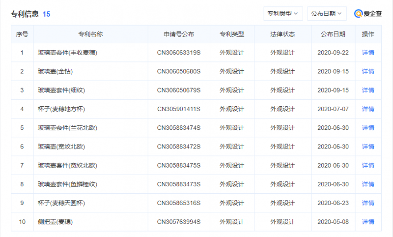 专利知识产权