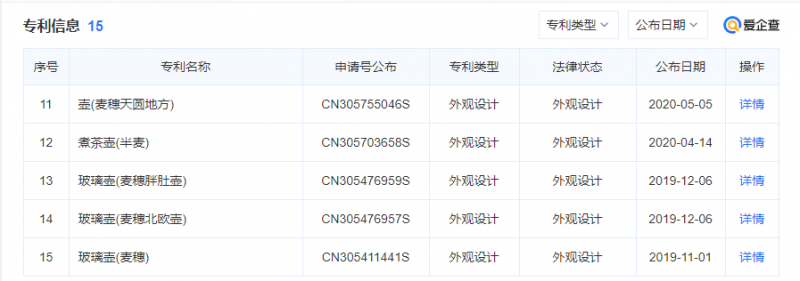 专利知识产权2