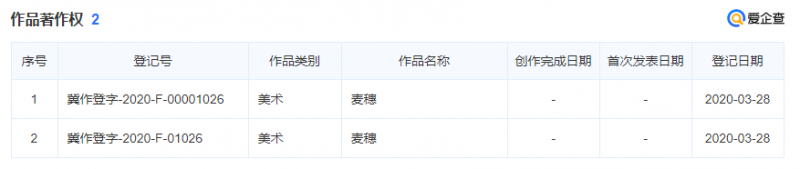 著作权
