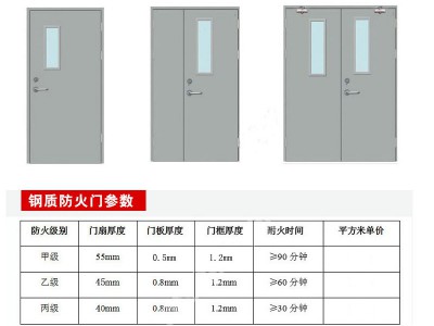防火门，甲级防火门，防火门直定制, 防火门厂家图3