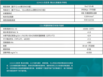 背衬板技术特性