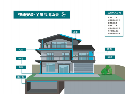 正岩新材料防水背衬板